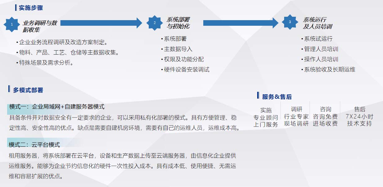 實施與售后