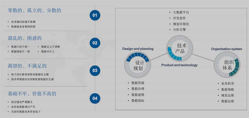 企業(yè)大數(shù)據(jù)面臨什么樣的問(wèn)題