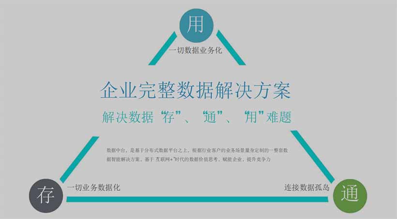 數(shù)據(jù)中臺(tái)解決什么問(wèn)題