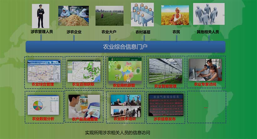 管理類(lèi)--農(nóng)業(yè)綜合信息門(mén)戶(hù)