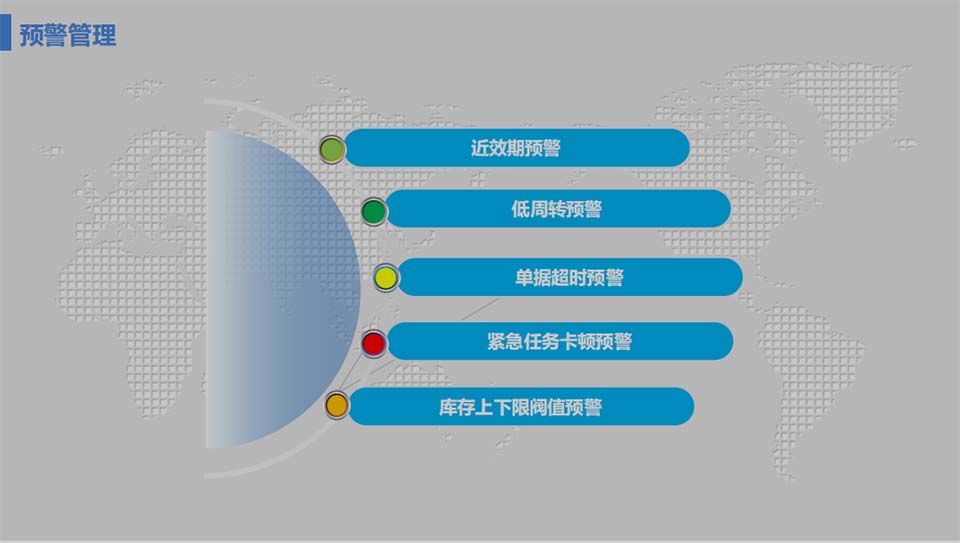 預警管理