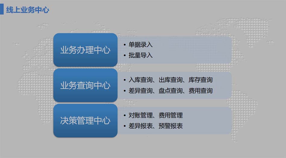 線上業(yè)務中心